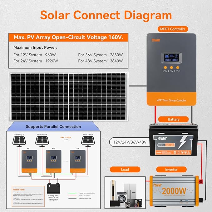 PowMr 80A MPPT Solar Charge Controller, 12V 24V 36V 48V Auto, Solar Controller PV Input Max 160V, Supports up to 12 Parallel Connections, Fit for AGM, Gel, FLD and Lithium【Update - Supports Parallel】