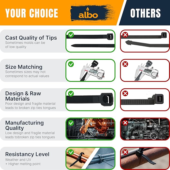 ALBO Zip Ties Black 12 Inch 1000 Pack 50 lb, Long Plastic Cable Ties Thick 0.19 Inch Tie Wraps Heavy Duty UV Resistant Nylon Wire Ties for Indoor and Outdoor