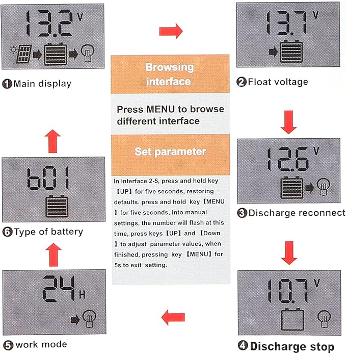 2pcs 30A Solar Charge Controller 12V/ 24V Solar Panel Charge Controller Intelligent Regulator with 5V Dual USB Port Display Adjustable Parameter LCD Display and Timer Setting ON/Off Hours