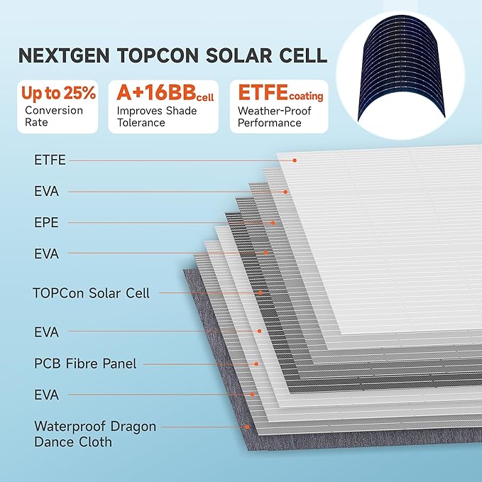 60W Portable Solar Panels NextGen Foldable Solar Panel Charger Kit 25% Efficiency with DC USB-C USB-A Output ETFE IP68 Waterproof Solar Panel for Travel Outdoor Camping RV Trip