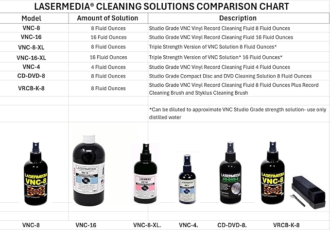 Vinyl Record Cleaning Solution Fluid Professional Residue Free Formulation 16 Oz Refill for VNC-8 Spray Bottle Made in USA
