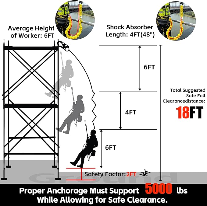 KJE Safety Harness Fall Protection Kit - Construction Roof Full Body Harness With 6FT Shock Absorbing Lanyard & Snap Hook, ANSI/OSHA
