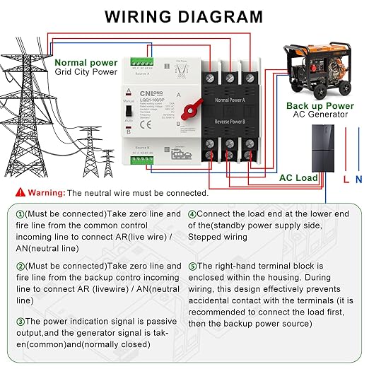 AC110V 100Amp Automatic/Manual Transfer Switch 3P 50/60Hz, 3Poles Mini ATS Auto Dual Power Switch Automatic Changeover Fast Transfer for Home Generator, Soalr, Rv and Lv Power