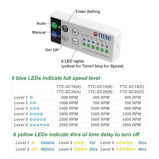 Titan- 12V DC IP55 Waterproof Double Rack Mount Ventilation Cooling Fan with Timer and Speed Controller- TTC-SC20 (120mm)