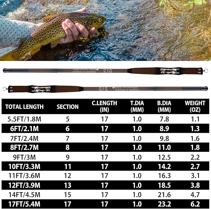 Goture 2Pcs Telescopic Pocket Mini Fishing Rods, Portable Bamboo Small Handle Fishing Rod, Ultralight High Strength Stream River Dike Lake Fishing Rods