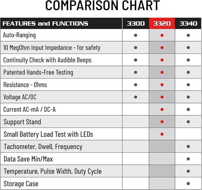 INNOVA 3320 Auto-Ranging Digital Multimeter, Red & Black