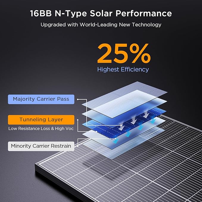 N-Type 16BB 400 Watt Solar Panel, 4×100W Solar Panels, 25% High Efficiency Monocrystalline PV Modules, Compact Space-Saving for 12V/24V/48V Systems, RV, Rooftop, Off-Grid & Home Backup