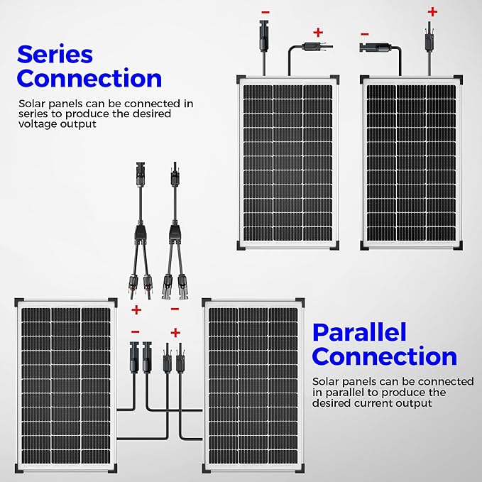 Voltset 100W 12V Solar Panel, High Efficiency 9BB Cell Monocrystalline Solar Panels IP67 Waterproof, Suitable for RV, Marine, Rooftop, Home, Yacht, Off-Grid Applications (100W Single Panel)