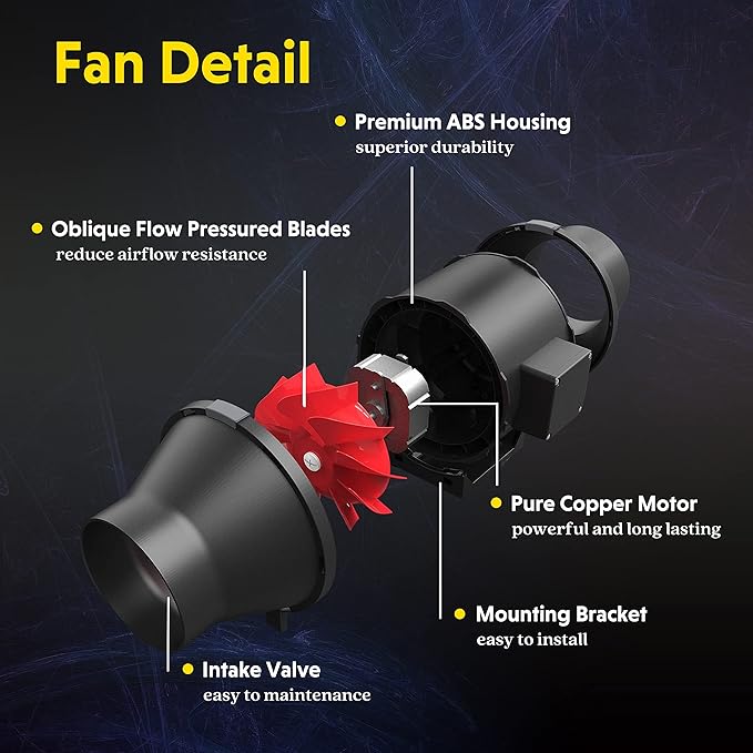 iPower 6 Inch 395 CFM Inline Duct Ventilation Fan with Variable Speed Controller HVAC Blower for Hydroponics/Grow Tent/Indoor Garden