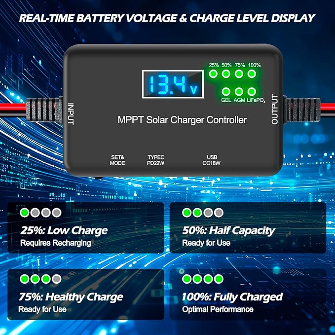 12V 20A Solar Charge Controller - 22W USB-C & 18W USB Output, LCD Display, Multi-Protection, Zero Drain, Compatible with Gel/AGM/LiFePO4 12V Batteries