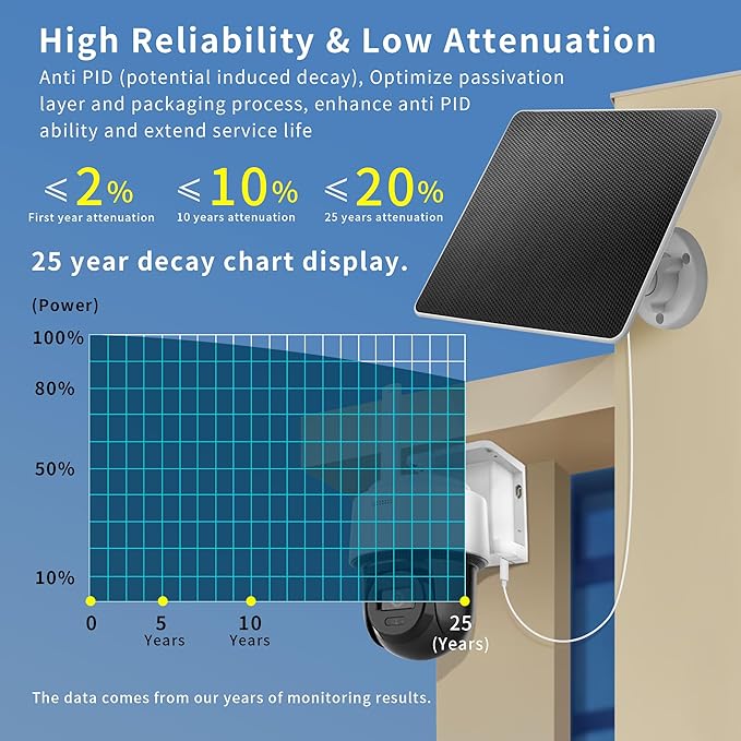 LIYVZ 5W Solar Panel for Security Camera Outdoor USB-C & Micro-USB 3 Pack, IP66 Waterproof, 360° Adjustable Bracket, 10ft Cable, Continuous Solar Power for Rechargeable Battery Cameras