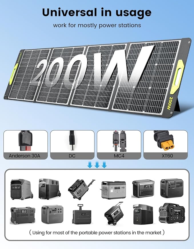 Greenmagic 200 Watt Portable Solar Panel, 23.5% High Efficiency 200W Foldable Solar Panel Charger IP67 Waterproof Solar Panel Kit w/DC XT60 MC4 Anderson Output for Home Farm Camping RV Power Station