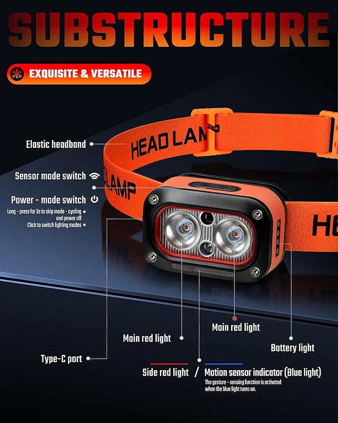 DARKBEAM Red LED Headlamp Dual Light High Lumens USB Rechargeable Redlight Headlight for Hardhat with Motion Sensor, Up/Down Adjustable, Waterproof Head Lamps for Camping, Fishing, Hunting