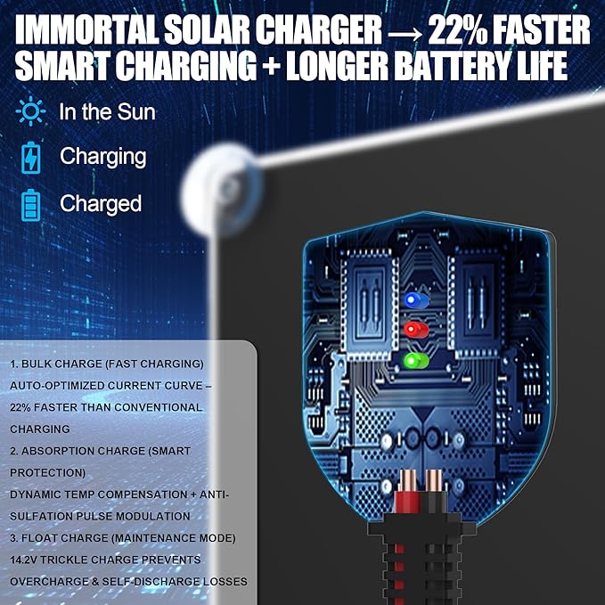 OYMSAE 20W 12V Solar Panel Car Battery Charger Portable Waterproof Power Trickle Battery Charger & Maintainer for Car Boat Automotive RV with Cigarette Lighter Plug & Alligator Clip