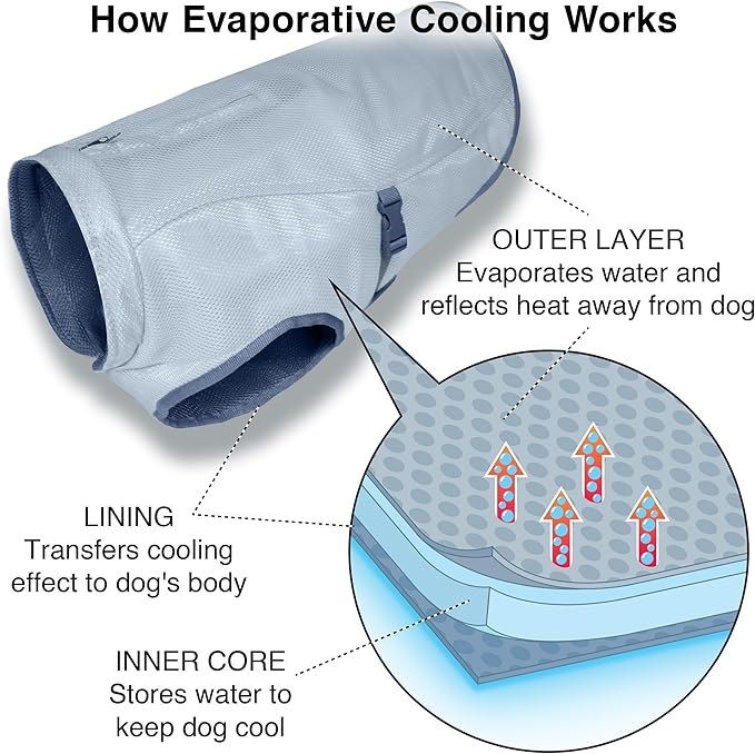 Kurgo Dog Core Cooling Vest - Summer Cooling Jacket - Evaporative Cooling Coat - Harness-Compatible - Reflective Accents - Grey - Small