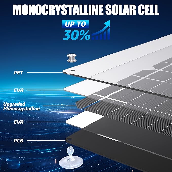 OYMSAE 30W 12V Solar Trickle Charger Maintainer, Waterproof Portable Solar Panel Battery Charger Kit with Cigarette Lighter Plug & Alligator Clips for Car, RV, Truck, Boat, Motorcycle, Marine