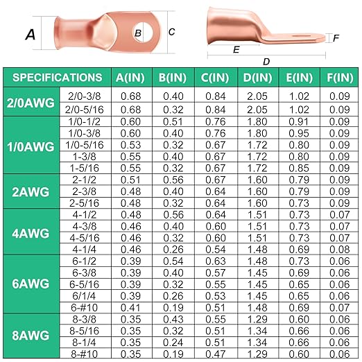 Twidec/230PCS Battery Cable Ends Kit AWG 8 6 4 2 1 1/0 2/0 Heavy Duty Copper Lugs Copper Cable Wire Lugs,Coppers Ring Terminals Connectors with Heat Shrink Tube N-099-230PCS