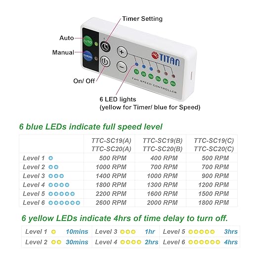 TITAN- 12V DC IP55 Waterproof Double Rack Mount Ventilation Cooling Fan with Timer and Speed Controller- TTC-SC20 (90mm)