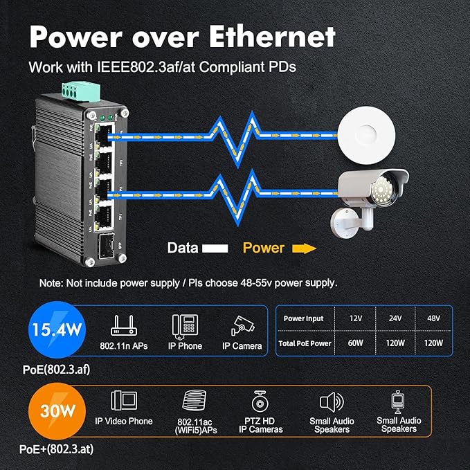MokerLink 5 Port Gigabit Industrial Solar Battery UPS PoE Switch, Input DC9V-54V to Output DC48V, IEEE802.3af/at PoE, Mini Size, Unmanaged IP40 Network Switch (-40 to 185°F), 10Gbps Capacity