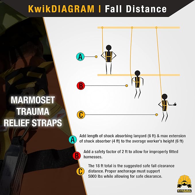 KwikSafety - Charlotte, NC - MARMOSET Trauma Straps [2 PAIR] Fall Protection OSHA Comfort Suspension Safety Device & Arrest System Attachment For Body/Legs Relief Compact, Lightweight, Quick Connect
