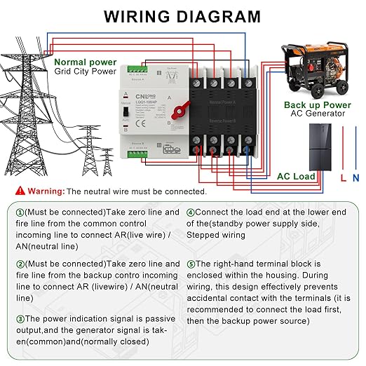 AC110V 100Amp Automatic/Manual Transfer Switch 4P 50/60Hz, 4Poles Mini ATS Auto Dual Power Switch Automatic Changeover Fast Transfer for Home Generator, Soalr, Rv and Lv Power