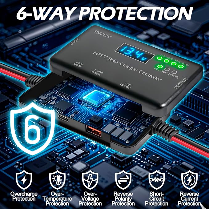 12V 10A True MPPT Solar Charge Controller - 30% Higher Efficiency Than PWM, 22W USB-C & 18W USB Output, LCD Display, Multi-Protection, Zero Drain, Compatible with Gel/AGM/LiFePO4 (RV/Boat/Shed)