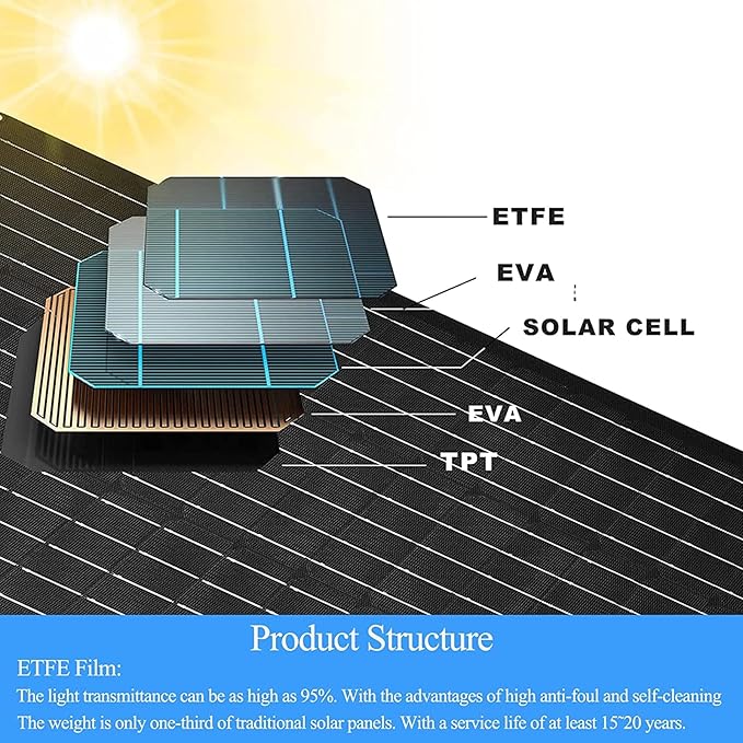 6w Premium Solar Panel Charger Compatible with Google Nest Cam Outdoor or Indoor (Battery Version), with 13.1Ft/4m Fast Charging Cable, IP65 Weatherproof and Adjustable Mount