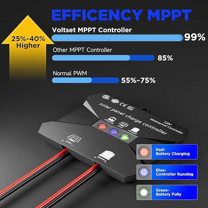 Voltset MPPT Solar Charge Controller : IP68 Waterproof - Display for Gel AGM Lead-Acid Lithium LiFePO4 Battery - Used in RV Marine Camper Van Truck Trailer (MPPT Solar Charge Controller New Model)