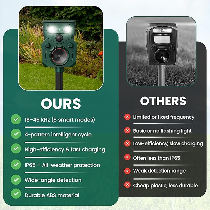 2026 New Solar Ultrasonic Animal Repellent for Yard IP65, Animal Repeller, Ultrasonic Cat Repellent Outdoor Motion Sensor, Motion Sensor & Flashing Light, Repel Dogs, Deer Repellent, Raccoon, Rabbit