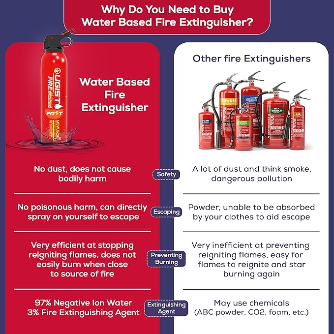 Fire Extinguisher for Vehicle & Home 620ml 4 Count, Car Fire Extinguishers, Prevent Re-lgnition, Best Suitable for Kitchen,The House Car Truck Boat Water-Based Mini Fire Extinguishers