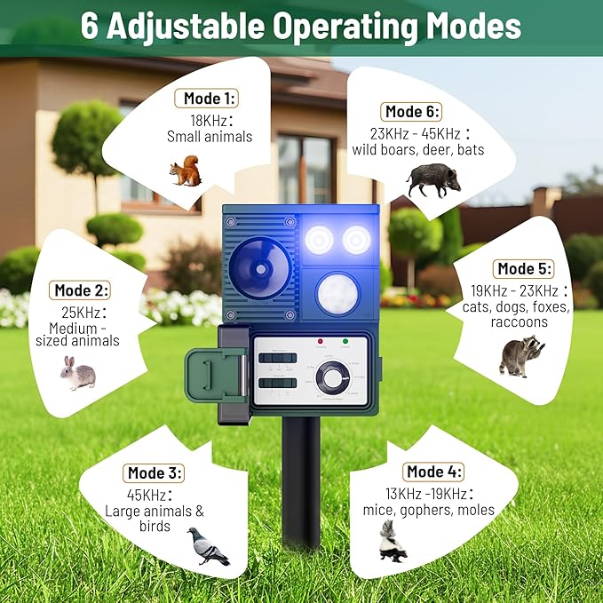 2 Packs 2026 Upgraded Ultrasonic Animal Repeller for Outdoor Yard, Solar Powered Deer Repellent Devices with Motion Sensor & Flashing Light Waterproof Cat Deterrent for Rabbits, Raccoons, Squirrels