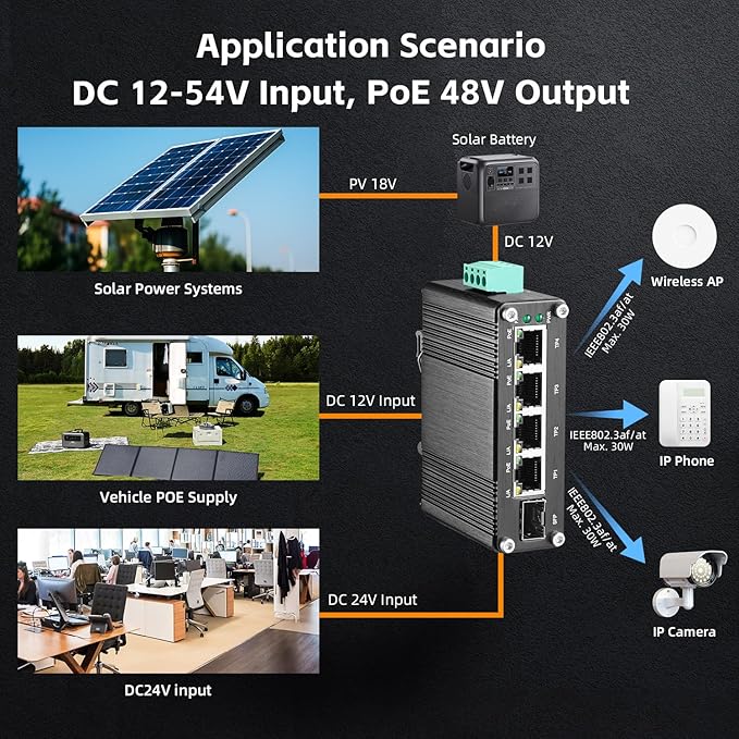 MokerLink 5 Port Gigabit Industrial Solar Battery UPS PoE Switch, Input DC9V-54V to Output DC48V, IEEE802.3af/at PoE, Mini Size, Unmanaged IP40 Network Switch (-40 to 185°F), 10Gbps Capacity