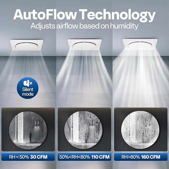 VIVOHOME AutoFlow Bathroom Exhaust Fan with Humidity Sensor (160-110-30CFM) - Energy-Saving EC Motor,10.2-inch Ceiling Retrofit Bath Fan, No Attic Access Needed(Install Kit, 4-in Duct Included)