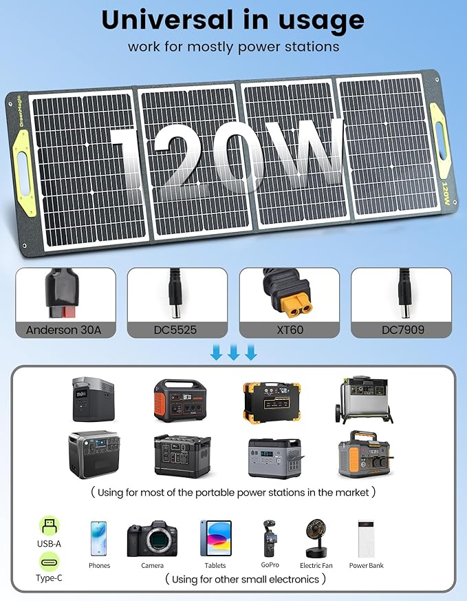 Greenmagic 120 Watt Portable Solar Panel, Foldable 120W Solar Panel Charger 19V for Power Station Outdoor Camping RV Home IP67 Waterproof with an Adjustable Kickstand Case High 23% Efficiency