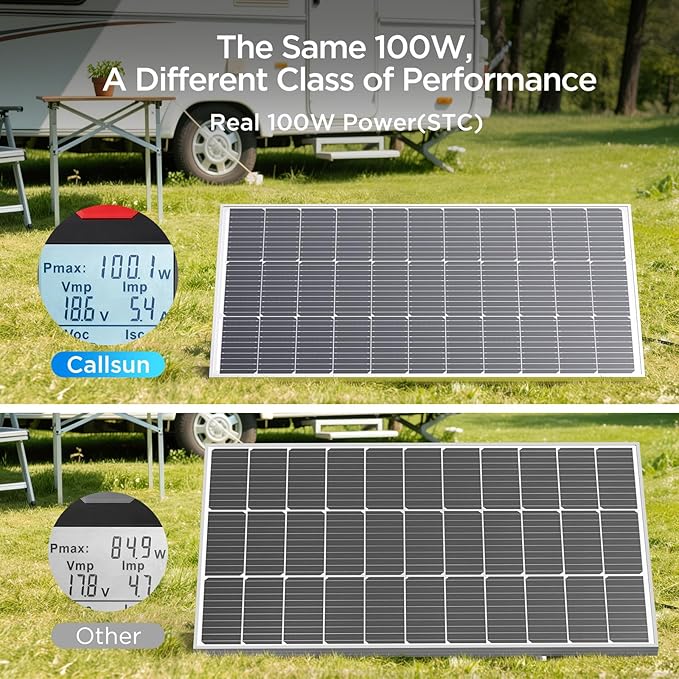 200W Solar Panel, 2Pcs 100 Watt Solar Panel with High-Output Design,High Efficiency Monocrystalline PV Module,RV Essentials,Ideal for 12V/24V System,RV,Rooftop,Home,Off-Grid