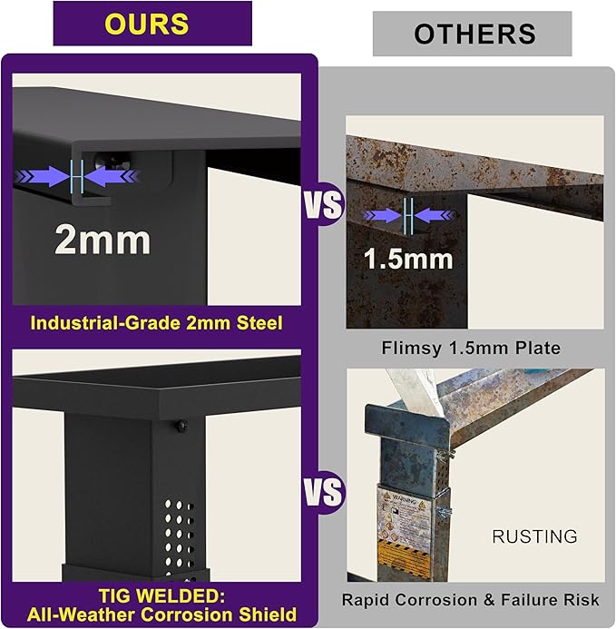 Ladder Leveler Pro | Heavy-Duty Ladder Stabilizer for Stairs | 750lb Safety Ladder Platform & Extender, Adjustable 12.6"-19.6" | Fits Ladders up to 23.5" Wide