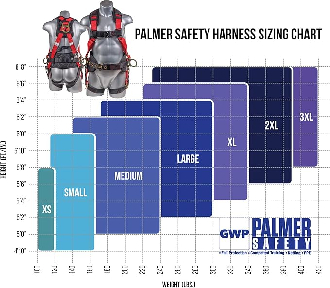 Palmer Safety Full Body Construction Harness with 5 Point Adjustment, 1D-Ring, Tongue Buckle