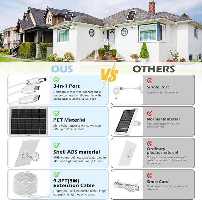 8W Solar Panel for Security Camera, Charger With Micro USB, USB-C & DC Port, IP65 Waterproof, 9.8Ft Charging Cable, Suitable for Rechargeable Battery Cameras
