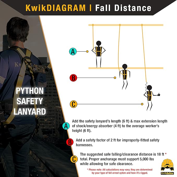 KwikSafety - Charlotte, NC -PYTHON [2 PACK] External Shock Absorber Double Leg 6ft Safety Lanyard OSHA ANSI Fall Protection Restraint Equipment Snap Rebar Hook Construction Arborist Roofing