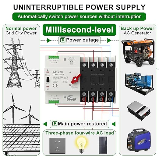 AC110V 100Amp Automatic/Manual Transfer Switch 4P 50/60Hz, 4Poles Mini ATS Auto Dual Power Switch Automatic Changeover Fast Transfer for Home Generator, Soalr, Rv and Lv Power