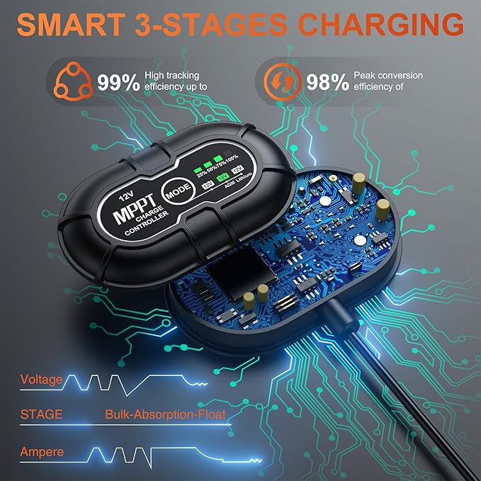 SUNER POWER 12V 50W Solar Panel Battery Charger Ultra, Built-in UltraSmart MPPT Charge Controller, Waterproof 50 Watt Solar Battery Maintainer for 12Volt AGM, Deep Cycle, Lead-Acid, Lifepo4 Battery