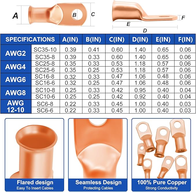 Taiss 180PCS Copper Wire Lugs AWG 2/4/6/8/10/12/14/16 Gauge Battery Cable Ends,battery terminal connectors,Copper Ring Terminals Connectors with Heat Shrink