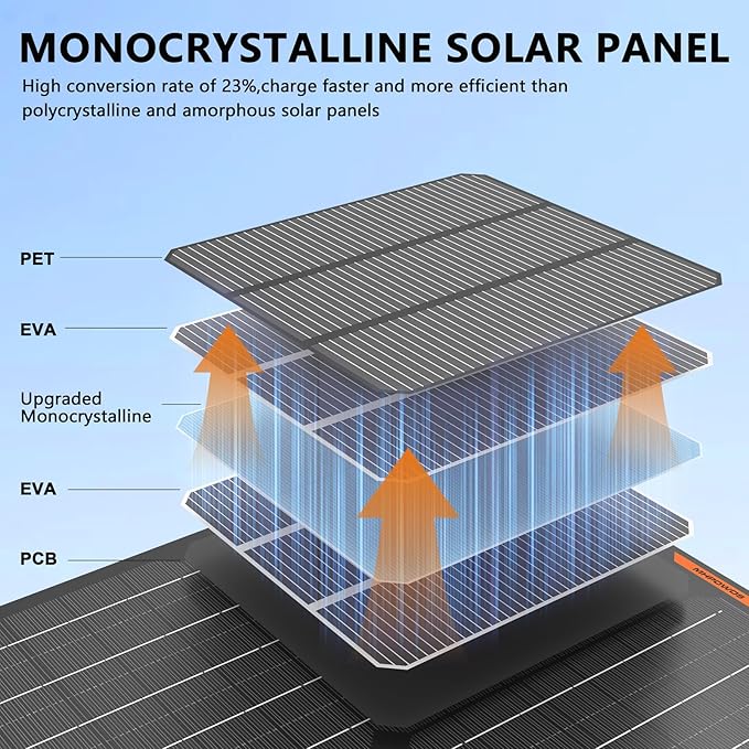 Solar Battery Charger 10W 12V Solar Trickle Car Battery Maintainer Portable Waterproof Power Charger for Car Boat Automotive RV with Alligator Clip