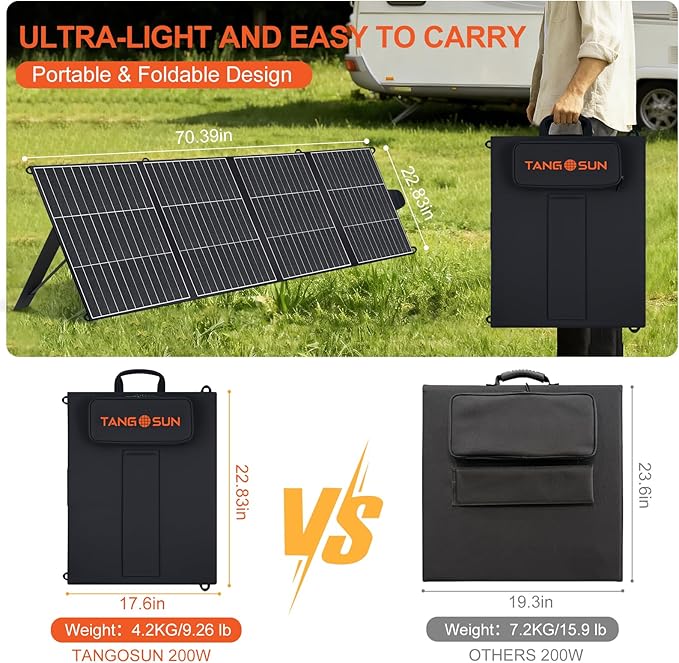200W Portable Solar Panel for Power Station, 25% High Efficiency ETFE Foldable Solar Panel Charger,With USB-A QC3.0,Type-C, MC4 Output, IP65 Waterproof, for Outdoor Camping, RV, Emergency Power Supply