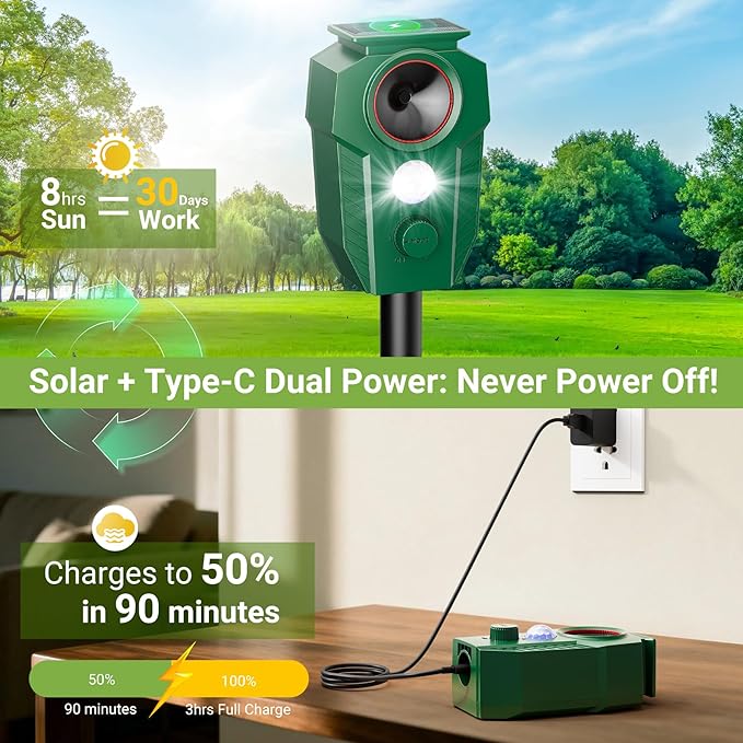 2026 Upgraded Solar Powered Animal Repeller 4 Packs, Ultrasonic Solar Powered Deer Repellent for Outdoor Yard Lawn Repel Coyote Raccoon Cat Deterrent with Motion Sensor & Flashing Light