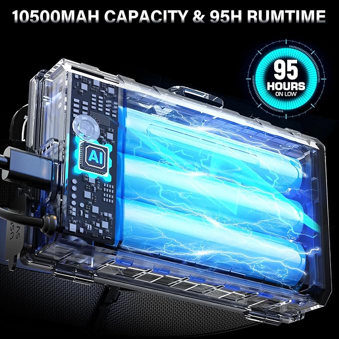 AKNEAR Rechargeable LED Headlamp Super Bright, 99000 High Lumens Head Lamp Zoomable, 25Dys+ Runtime & 12 Mode & Lightweight Comfort & 125° Adjustable IPX-7 Waterproof Head Light for Outdoor,Hardhat