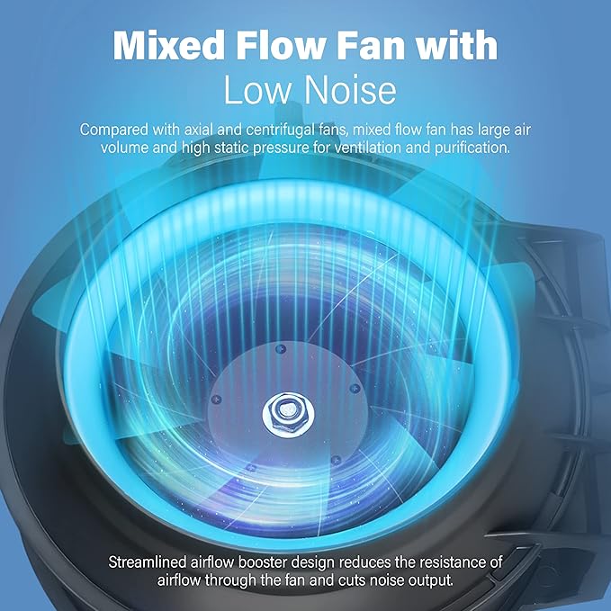 iPower 6 Inch 318 CFM Inline Duct Ventilation Fan Combo, for Grow Tent, Black