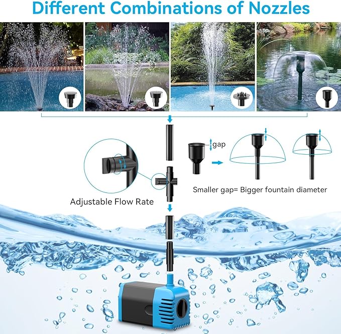 POPOSOAP Solar Water Pump 12W, Solar Water Fountain Pump with 160GPH Submersible Pond Pump Adjustable Flow for Solar Fountain, Pond, Fish Tank, Garden, Pool, Water Features