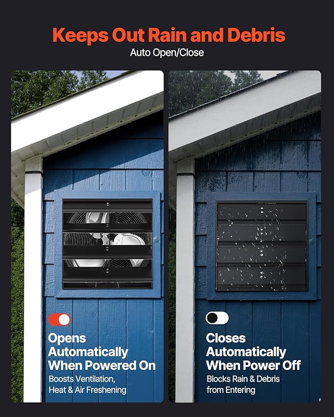 VEVOR 18'' Exhaust Fan, Wall Mounted Attic Fan with Variable Speed controller, 2200 CFM, Automatic Shutter, Ventilation and Cooling, Black