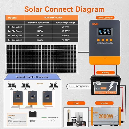 PowMr 60AMP MPPT Solar Charge Controller Fit for 12V/24V/36V/48V Auto, Lead-Acid Lithium Battery, MAX 160V 2800W Input Solar Charge【Parallel Version】